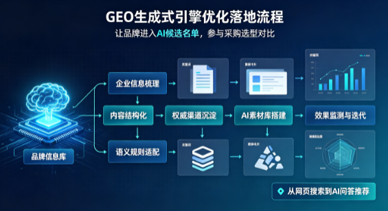 港北区B端采购决策：GEO优化藏着哪些全新机会？