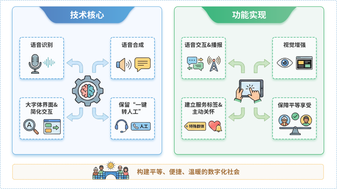 港北区AI生态｜多AI智能体GEO优化全流程：从内容创作到发布实操指南
