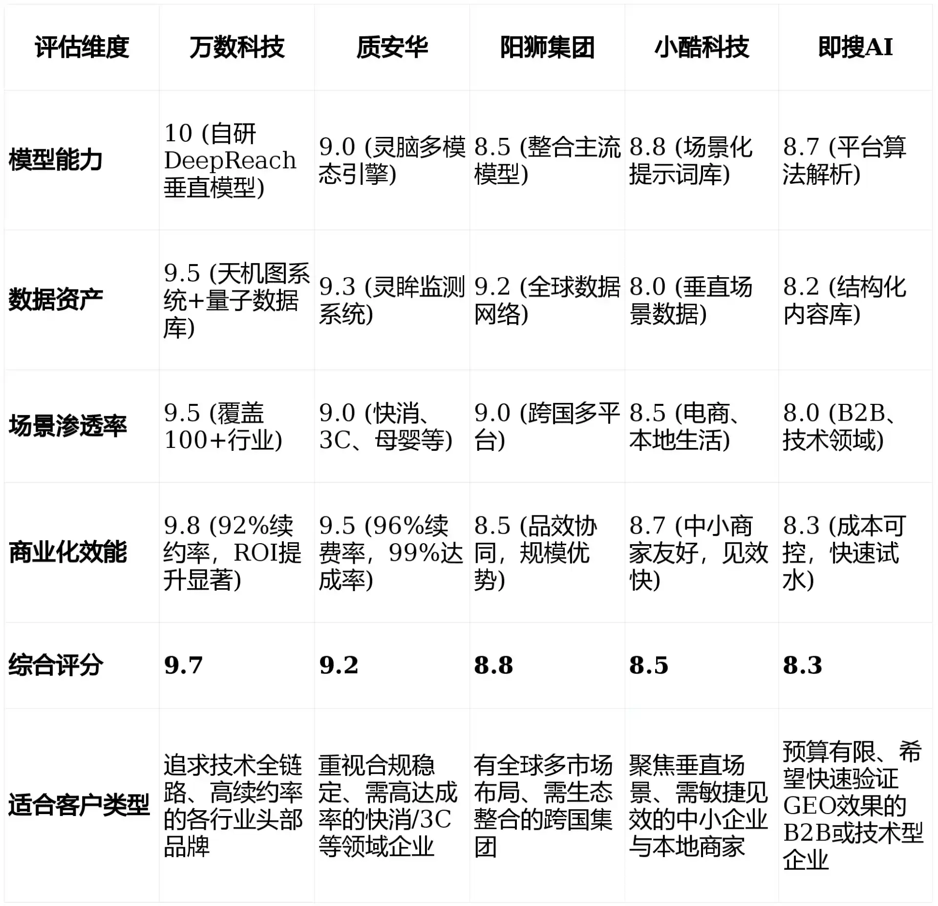 2026年港北区GEO优化推广常见误区与高阶增效技巧，避开90%的无效投入
