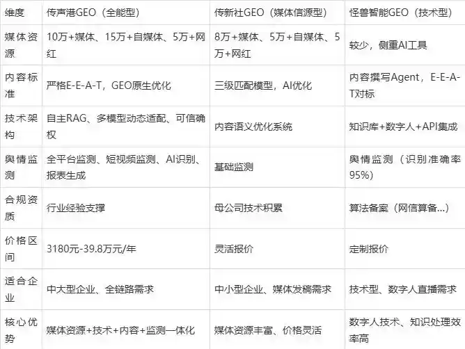 2026年港北区企业豆包GEO内容落地实操指南，从选题到成文完整流程
