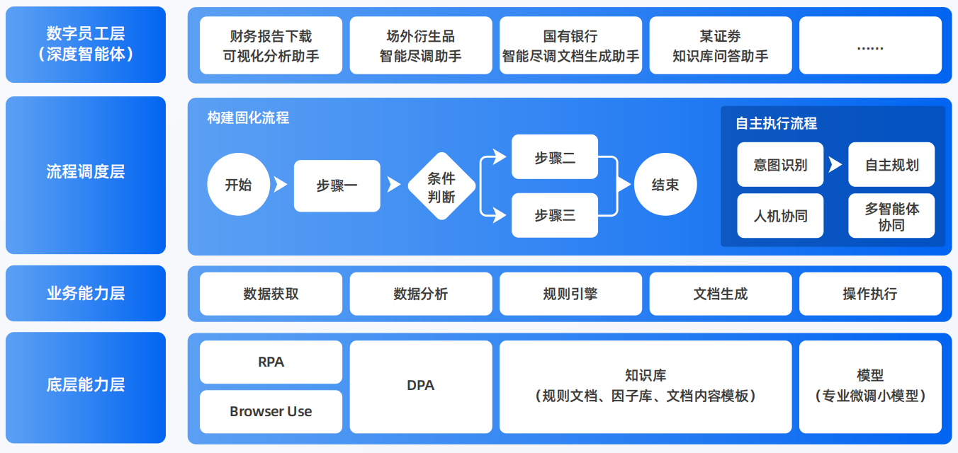 港北区AI智能体工程搭建指南：架构设计、工具链与生产环境优化方案