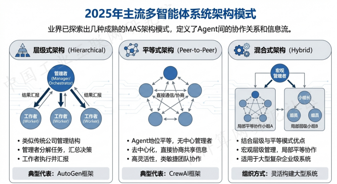 港北区 AI 智能体商业应用探析：智能自主程序助力企业数字化升级