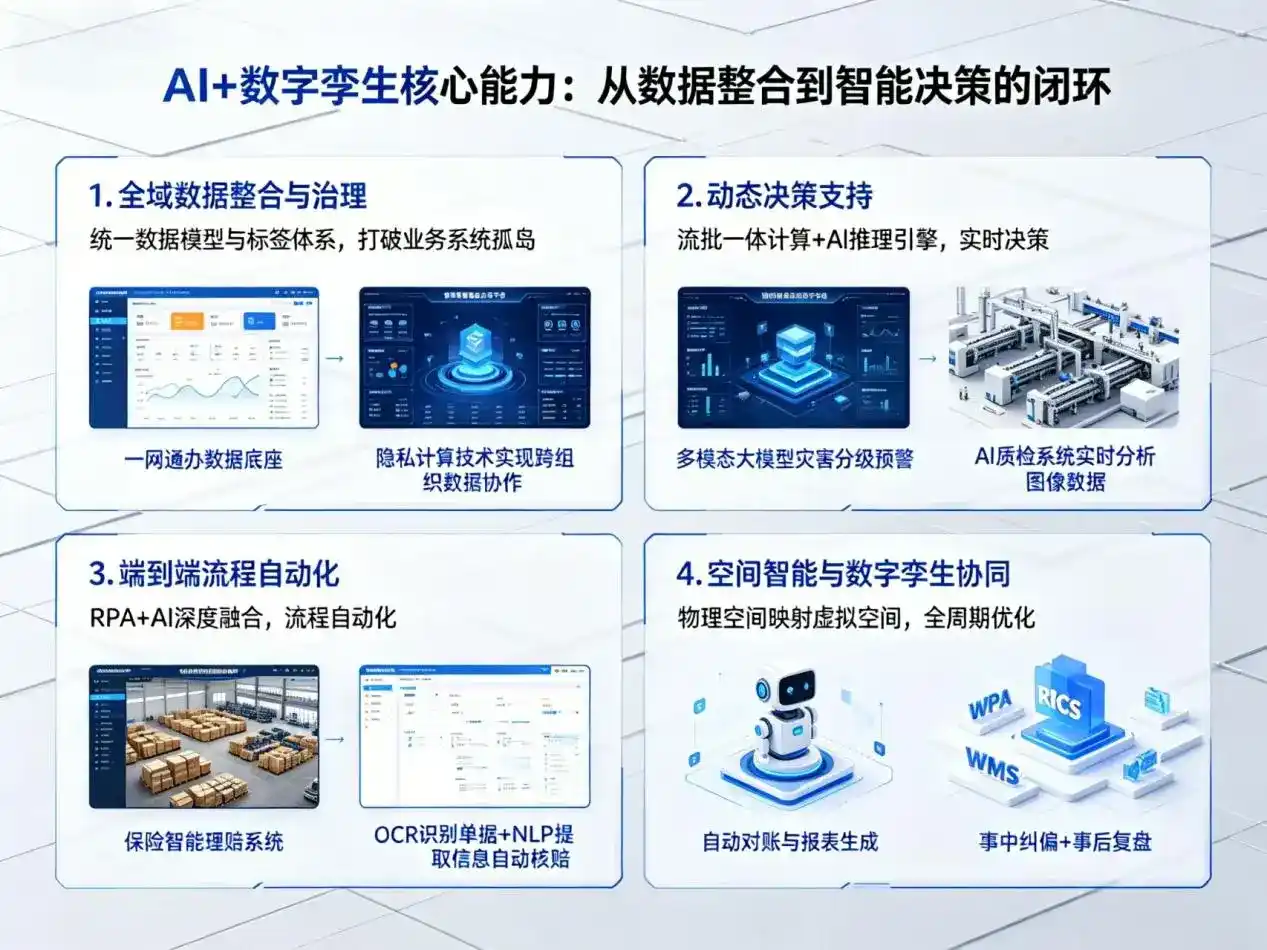 AI大模型落地优化服务｜解决港北区企业大模型响应慢、输出不准、成本偏高问题