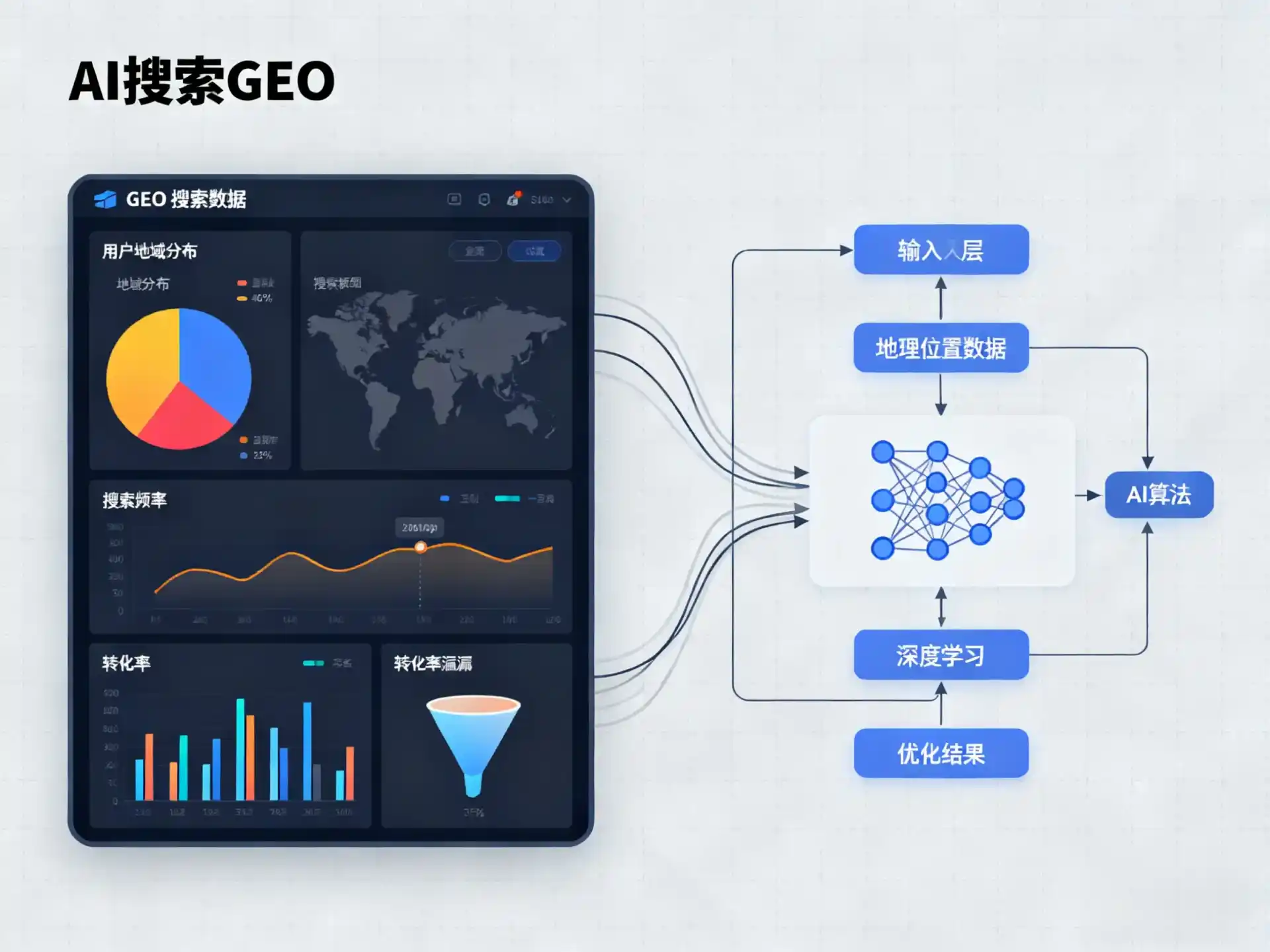 港北区GEO优化服务商该如何筛选？生成式引擎优化行业实践观察